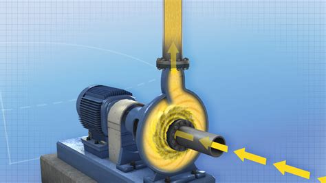 centrifugal pump indiabix|Indiabix: Fluid Mechanics 1 Flashcards .